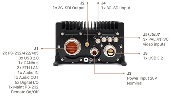 AIX I/O connectors
