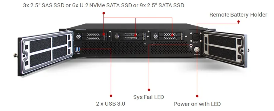 XRS 2U S7 Series — Caratteristiche di Sistema