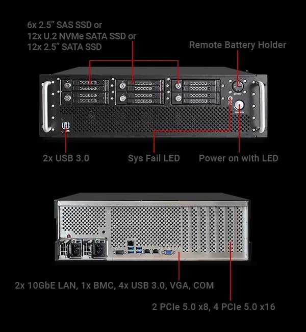 XRS 3U S8 Series — Caratteristiche di Sistema